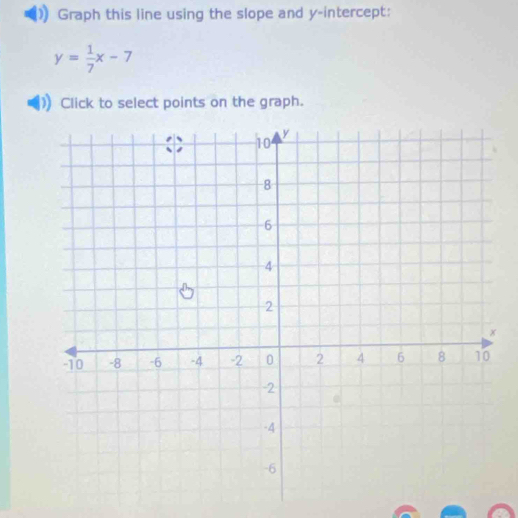 Graph this line using the slope and y-intercept:
y= 1/7 x-7
Click to select points on the graph.