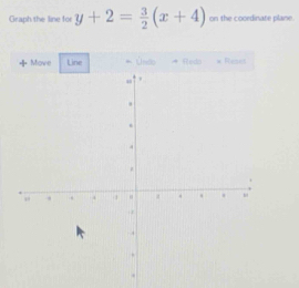 Graph the line for y+2= 3/2 (x+4) on the cooedinate plane. 
Move Line Undo Redo . Reset