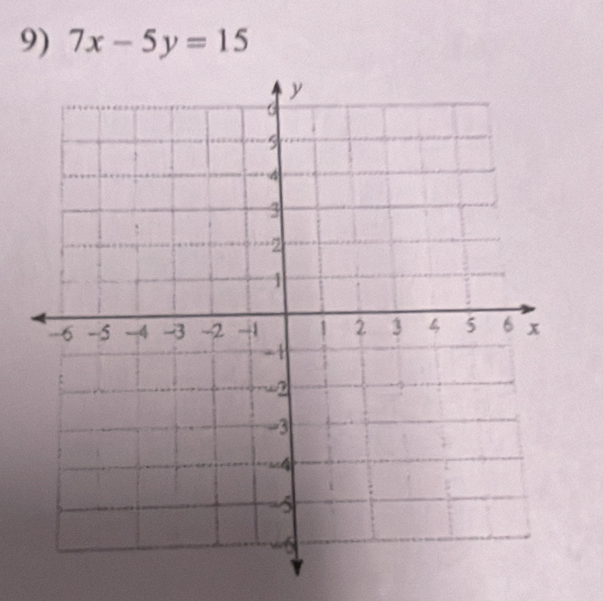 7x-5y=15