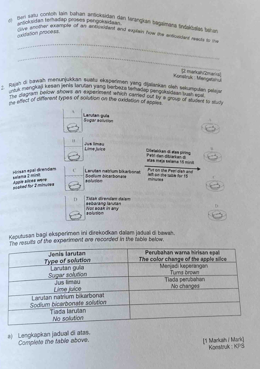 anticksidan terhadap proses pengoksidaan.
d) Beri satu contoh Iain bahan antioksidan dan terangkan bagaimana tindakbalas bahan
oxidation process.
_
Give another example of an antioxidant and explain how the antioxidant reects to the
_
_
[2 markah/2marks]
Konstruk : Mengetshu
2. Rajah di bawah menunjukkan suatu eksperimen yang dijalankan oleh sekumpulan pelajar
untuk mengkaji kesan jenis larutan yang berbeza terhadap pengoksidaan buah epal.
The diagram below shows an experiment which carried out by a group of student to study
the effect of different types of solution on the oxidation of apples
A Larutan gula
Sugar solution
A
4 Jus limau Diletakkan di stas piring
15
Lime juice Petri dan dibiarkan di atas meja selama 15 minit
C Larutan natrium bikarbonat Put on the Petri dish and
Hirisan epal direndam selama 2 minit Sodium bicarbonate minutes left on the table for 15
soaked for 2 minutes Apple slices were solution
D Tidak direndam dalam
sebarang larutan Not soak in any
solution
Keputusan bagi eksperimen ini direkodkan dalam jadual di bawah.
The results of the experiment are recorded in the table below.
a) Lengkapkan jadual di atas.
Complete the table above.
[1 Markah / Mark]
Konstruk : KPS