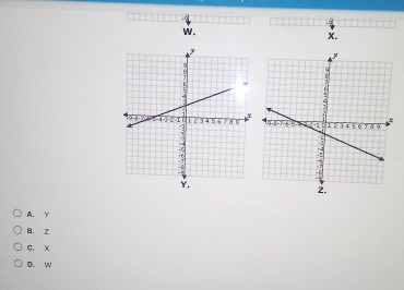 A. Y
B、 Z
C. x
D. W