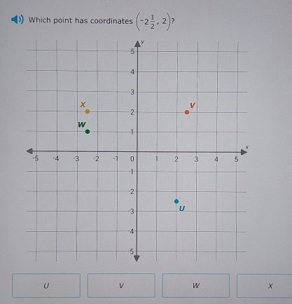 Which point has coordinates (-2 1/2 ,2) 2
U v W x