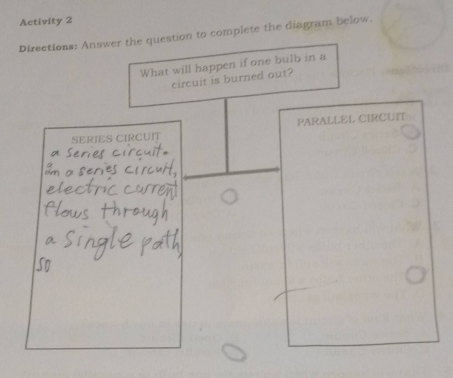 Activity 2 
Directions: Answer the question to complete the diagram below. 
What will happen if one bulb in a 
circuit is burned out? 
PARALLEL CIRCUIT 
SERIES CIRCUIT