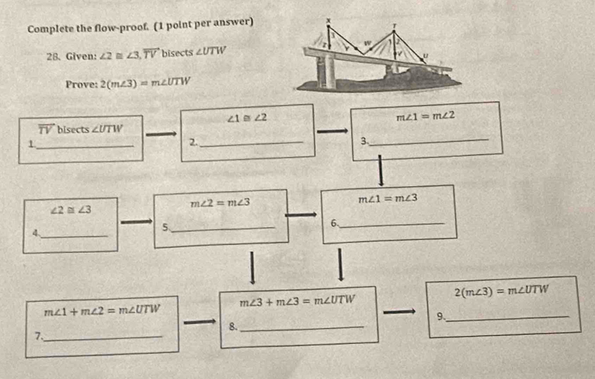 Complete the flow-proof. (1 point per answer) x 
3
w
28. Given: ∠ 2≌ ∠ 3, overline TV bisects ∠ UTW
u 
Prove: 2(m∠ 3)=m∠ UTW
∠ 1≌ ∠ 2
m∠ 1=m∠ 2
overline TV bisects ∠ UTW
_1 
2._ 
_ 
3
m∠ 2=m∠ 3
m∠ 1=m∠ 3
∠ 2≌ ∠ 3
6._ 
_4 
_5
m∠ 3+m∠ 3=m∠ UTW
2(m∠ 3)=m∠ UTW
m∠ 1+m∠ 2=m∠ UTW
9._ 
8._ 
7._