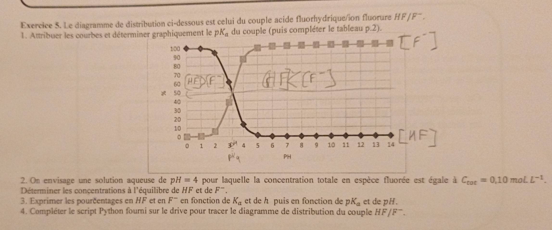 Résolu :Le diagramme de distribution ci-dessous est celui du couple ...