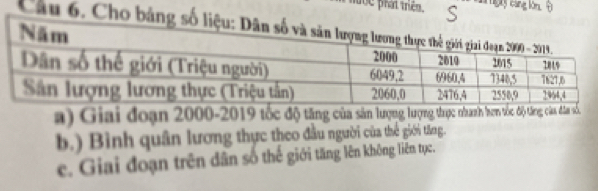 toc phat trên. y cáng lôn Đ
Câu 6. Cho bả
a) Giai đoạn 2000-2019 tốc độ táng của sản lượng tượng tược nhanh hơm vốc độ từng của đâ số
b.) Bình quân lương thực theo đầu người của thể giới tăng.
c. Giai đoạn trên dân số thế giới tăng lên không liên tục.