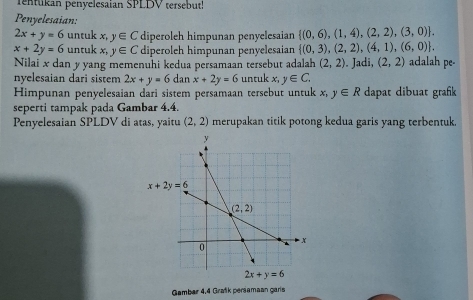 Tentukan penyelesaian SPLDV tersebut!
Penyelesaian:
2x+y=6 untuk x, y∈ C diperoleh himpunan penyelesaian  (0,6),(1,4),(2,2),(3,0) .
x+2y=6 untuk x, y∈ C diperoleh himpunan penyelesaian  (0,3),(2,2),(4,1),(6,0) .
Nilai x dan y yang memenuhi kedua persamaan tersebut adalah (2,2). Jadi, (2,2) adalah pe-
nyelesaian dari sistem 2x+y=6 dan x+2y=6 untuk x,y∈ C.
Himpunan penyelesaian dari sistem persamaan tersebut untuk x. y∈ R dapat dibuat grafk
seperti tampak pada Gambar 4.4.
Penyelesaian SPLDV di atas, yaitu merupakan titik potong kedua garis yang terbentuk. (2,2)
Gambar 4,4 Grafk periamaan garis