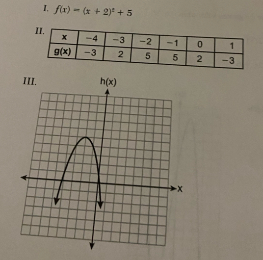 1 f(x)=(x+2)^2+5