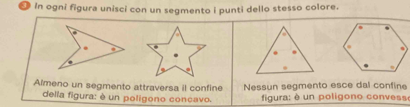 In ogni figura unisci con un segmento i punti dello stesso colore. 
Almeno un segmento attraversa il confine Nessun segmento esce dal confine 
della figura: è un poligono concavo. figura: è un poligono convesse