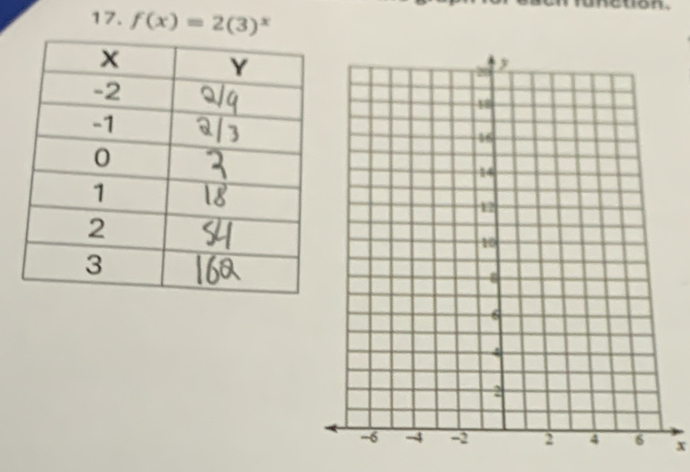 f(x)=2(3)^x
ston,
x