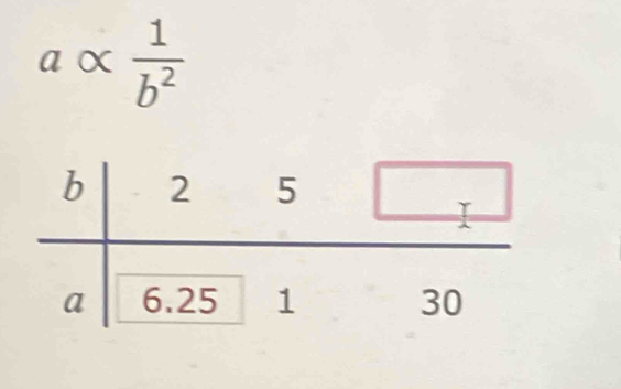 aalpha  1/b^2 