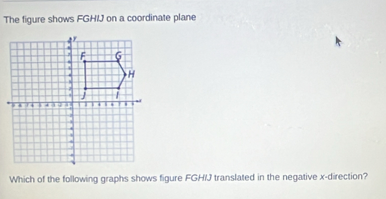 The figure shows FGHIJ on a coordinate plane 
Which of the following graphs shows figure FGHIJ translated in the negative x -direction?