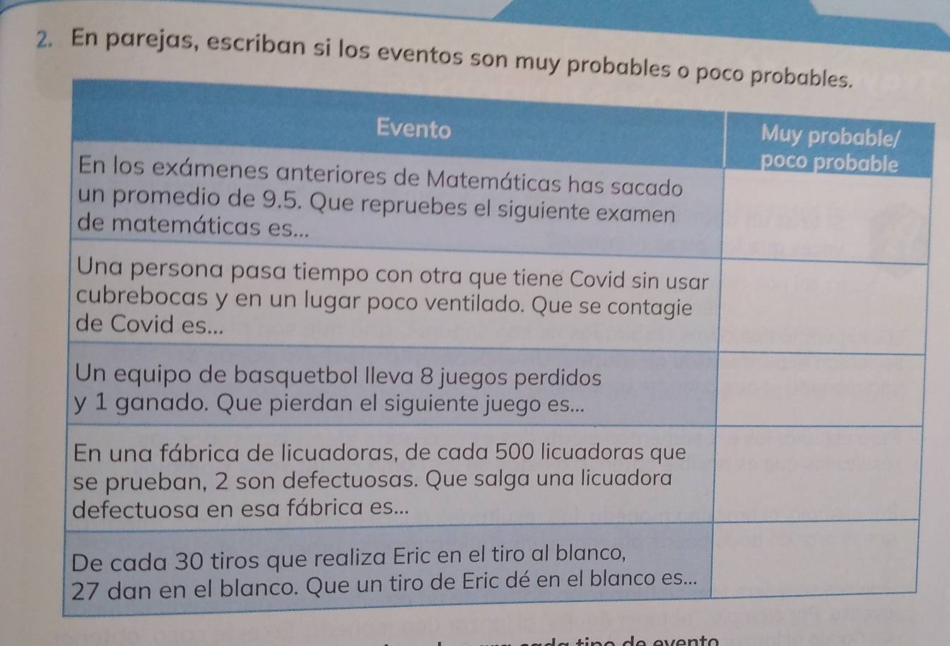 En parejas, escriban si los eventos son m