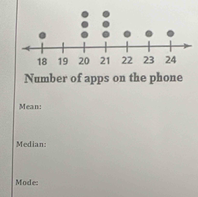 Number of apps on the phone 
Mean: 
Median: 
Mode: