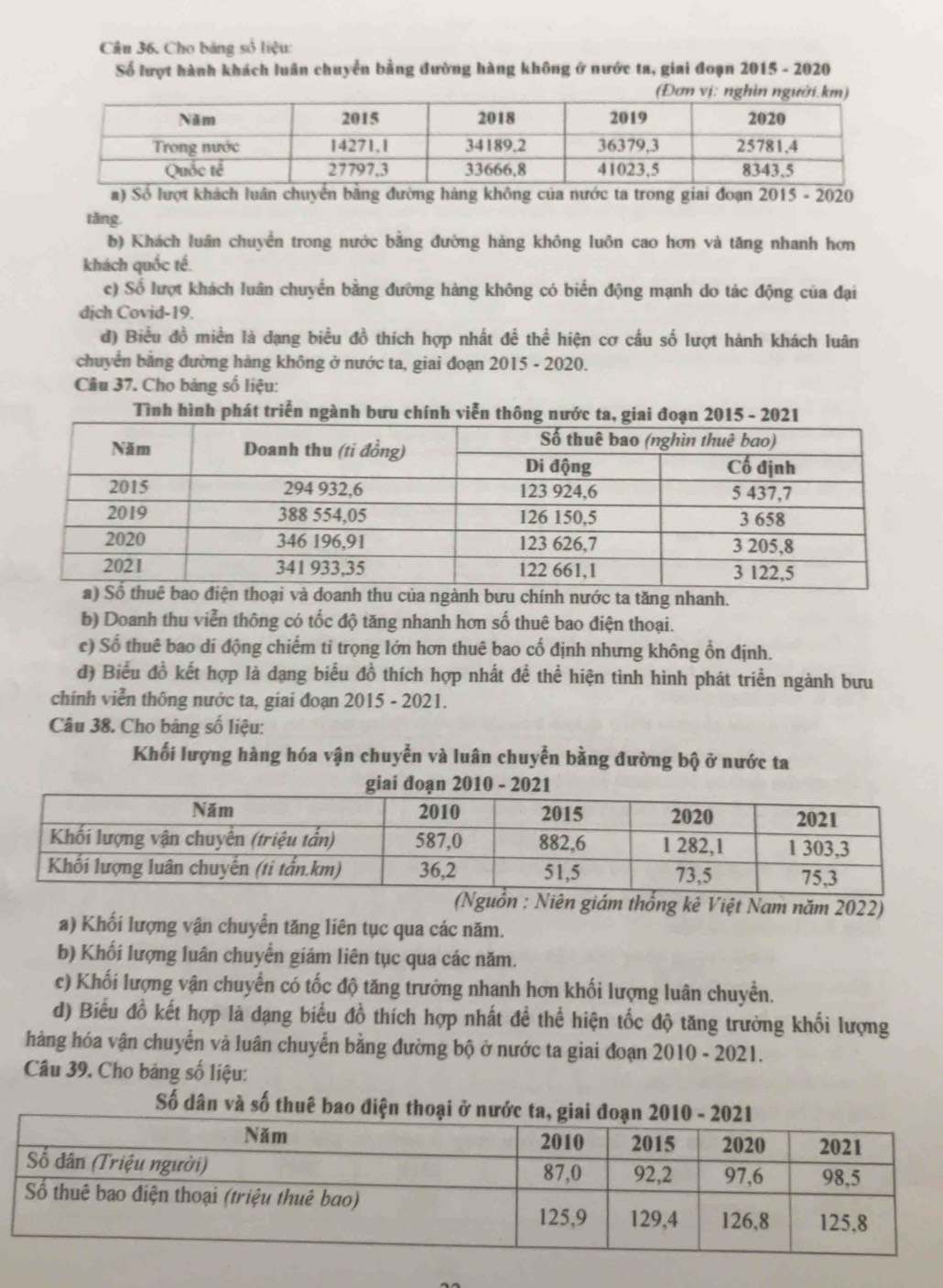 Cho bảng sở liệu:
Số lượt hành khách luân chuyển bằng đường hàng không ở nước ta, giai đoạn 2015 - 2020
a) Số lượt khách luân chuyên bằng đường hàng không của nước ta trong giai đoạn 2015 - 2020
tǎng.
b) Khách luân chuyền trong nước bằng đường hàng không luôn cao hơn và tăng nhanh hơn
khách quốc tế.
c) Số lượt khách luân chuyển bằng đường hàng không có biển động mạnh do tác động của đại
dịch Covid-19.
đ) Biểu đồ miền là đạng biểu đồ thích hợp nhất để thể hiện cơ cấu số lượt hành khách luân
chuyển bằng đường hàng không ở nước ta, giai đoạn 2015 - 2020.
Câu 37. Cho bảng số liệu:
Tình hình phát triển ngành bưu chính v
oại và doanh thu của ngành bưu chính nước ta tăng nhanh.
b) Doanh thu viễn thông có tốc độ tăng nhanh hơn số thuê bao điện thoại.
c) Số thuê bao di động chiếm ti trọng lớn hơn thuê bao cổ định nhưng không ổn định.
đ) Biểu đồ kết hợp là đạng biểu đồ thích hợp nhất đề thể hiện tình hình phát triển ngành bưu
chính viễn thông nước ta, giai đoạn 2015 - 2021.
Câu 38. Cho bảng số liệu:
Khối lượng hàng hóa vận chuyển và luân chuyển bằng đường bộ ở nước ta
đo
(Nguồn : Niên giám thống kê Việt Nam năm 2022)
a) Khối lượng vận chuyển tăng liên tục qua các năm.
b) Khối lượng luân chuyển giảm liên tục qua các năm.
c) Khối lượng vận chuyển có tốc độ tăng trưởng nhanh hơn khối lượng luân chuyển.
d) Biểu đồ kết hợp là dạng biểu đồ thích hợp nhất để thể hiện tốc độ tăng trường khối lượng
hàng hóa vận chuyển và luân chuyển bằng đường bộ ở nước ta giai đoạn 2010 - 2021.
Câu 39. Cho bảng số liệu:
Số dân và số thuê bao đi