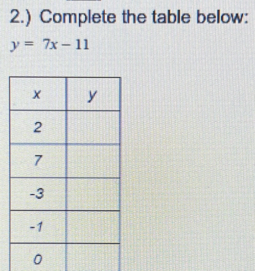 2.) Complete the table below:
y=7x-11