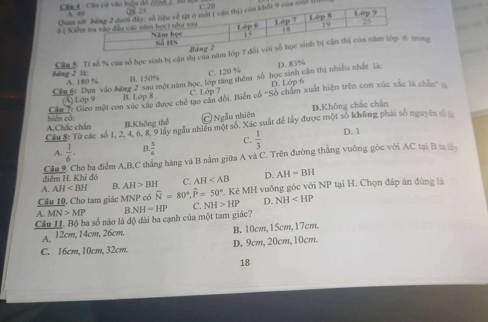 1, Số hậ
A. 
Quan t ==
6 ( Kiể
Câu 5: Tỉ số % của số học sinh bị cận thị của nămrong
D. 83%
bảng 2 là: C. 120 %
Câu 6: Dựa vào bảng 2 sau một năm học, lớp tăng thêm số học sinh cận thị nhiều nhất là:
A. 180 % B. 150%
(A) Lớp 9 B. Lớp 8 C. Lớp 7 D. Lớp 6
Câu 7: Gieo một con xúc xắc được chế tạo cần đối. Biến cố “Số chấm xuất hiện trên con xúc xắc là chân” là
biên cô:
C) Ngẫu nhiên D.Không chắc chắn
Câu 8: Từ các số 1, 2, 4, 6, 8, 9 lấy ngẫu nhiên một số. Xác suất để lấy được một số không phải số nguyên tốa
A.Chắc chắn B.Không thể
C.  1/3 
D. 1
A.  1/6 ·
B.  5/6 
Câu 9. Cho ba điểm A,B,C thẳng hàng và B nằm giữa A và C. Trên đường thẳng vuông góc với AC tại B ta lấy
điểm H. Khi đó
A. AH B. AH>BH C. AH
D. AH=BH
Câu 10. Cho tam giác MNP có widehat N=80°,widehat P=50°. Kẻ MH vuông góc với NP tại H. Chọn đáp án đúng là
A. MN>MP
B. NH=HP C. NH>HP D. NH
Câu 11. Bộ ba số nào là độ dài ba cạnh của một tam giác?
B. 10cm,15cm,17cm.
A. 12cm, 14cm, 26cm.
C. 16cm,10cm, 32cm. D. 9cm, 20cm, 10cm.
18