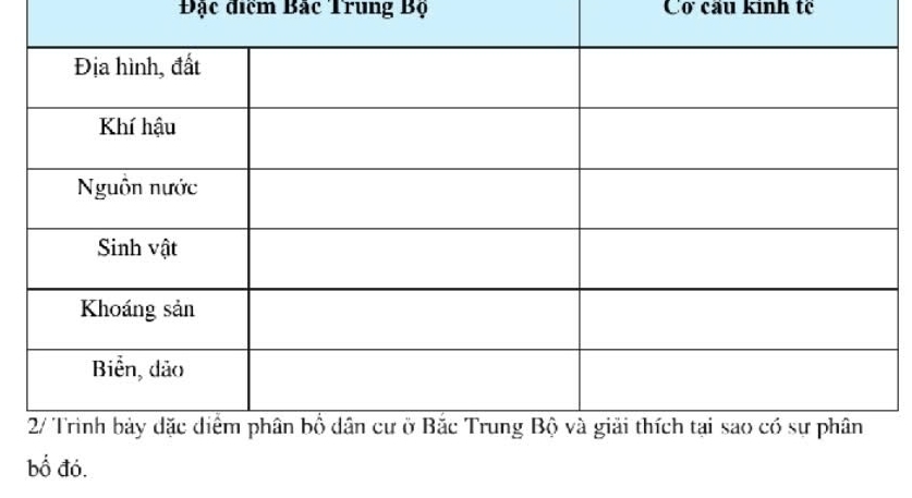 Đặc điểm Bắc Trung Bộ Cơ cầu kinh tế 
bố đó.