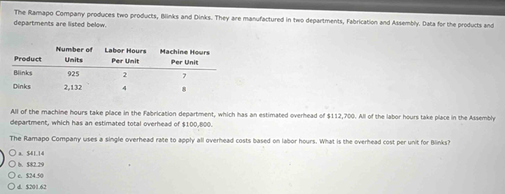 The Ramapo Company produces two products, Blinks and Dinks. They are manufactured in two departments, Fabrication and Assembly. Data for the products and
departments are listed below.
All of the machine hours take place in the Fabrication department, which has an estimated overhead of $112,700. All of the labor hours take place in the Assembly
department, which has an estimated total overhead of $100,800.
The Ramapo Company uses a single overhead rate to apply all overhead costs based on labor hours. What is the overhead cost per unit for Blinks?
a. $41.14
b. $82.29
c. $24.50
d. $201.62