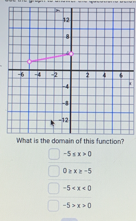 x
-5≤ x>0
0≥ x≥ -5
-5
-5>x>0