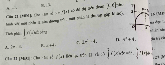 A. -1. B. 13.
Câu 21 [MĐ1]: Cho hàm số y=f(x) có đồ thị trên đoạn [0;6]n r ư
hình vẽ( một phần là nửa đường tròn, một phần là đương gấp khúc). 26 [MĐ
ủa đạo h
Tích phân ∈tlimits _(-3)^2f(x) dx bằng phần hìn
A. 2π +4. B. π +4. C. 2π^2+4. D. π^2+4. țiá trị củ
Câu 22 [MĐ1]: Cho hàm số f(x) liên tục trên R và có ∈tlimits _0^2f(x)dx=9,∈tlimits _2^4f(x)dx= 27 [M
Parab