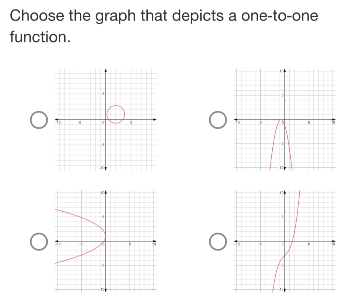 Choose the graph that depicts a one-to-one 
function.