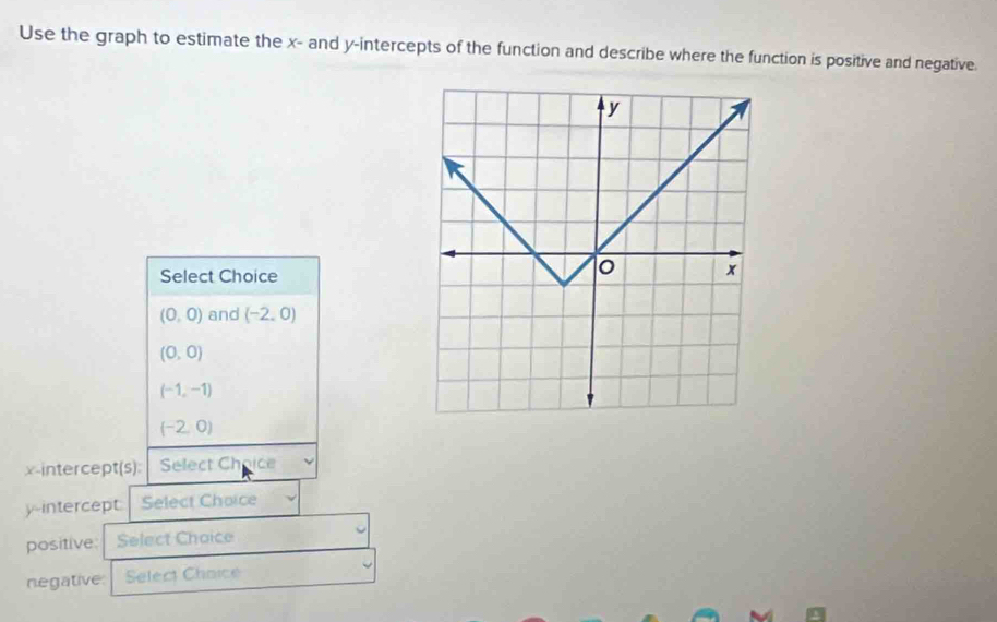 Use the graph to estimate the x - and y-intercepts of the function and describe where the function is positive and negative.
Select Choice
(0,0) and (-2,0)
(0,0)
(-1,-1)
(-2,0)
x-intercept(s): Select Choice
y-intercept Select Choice
positive Select Choice
negative Select Choice