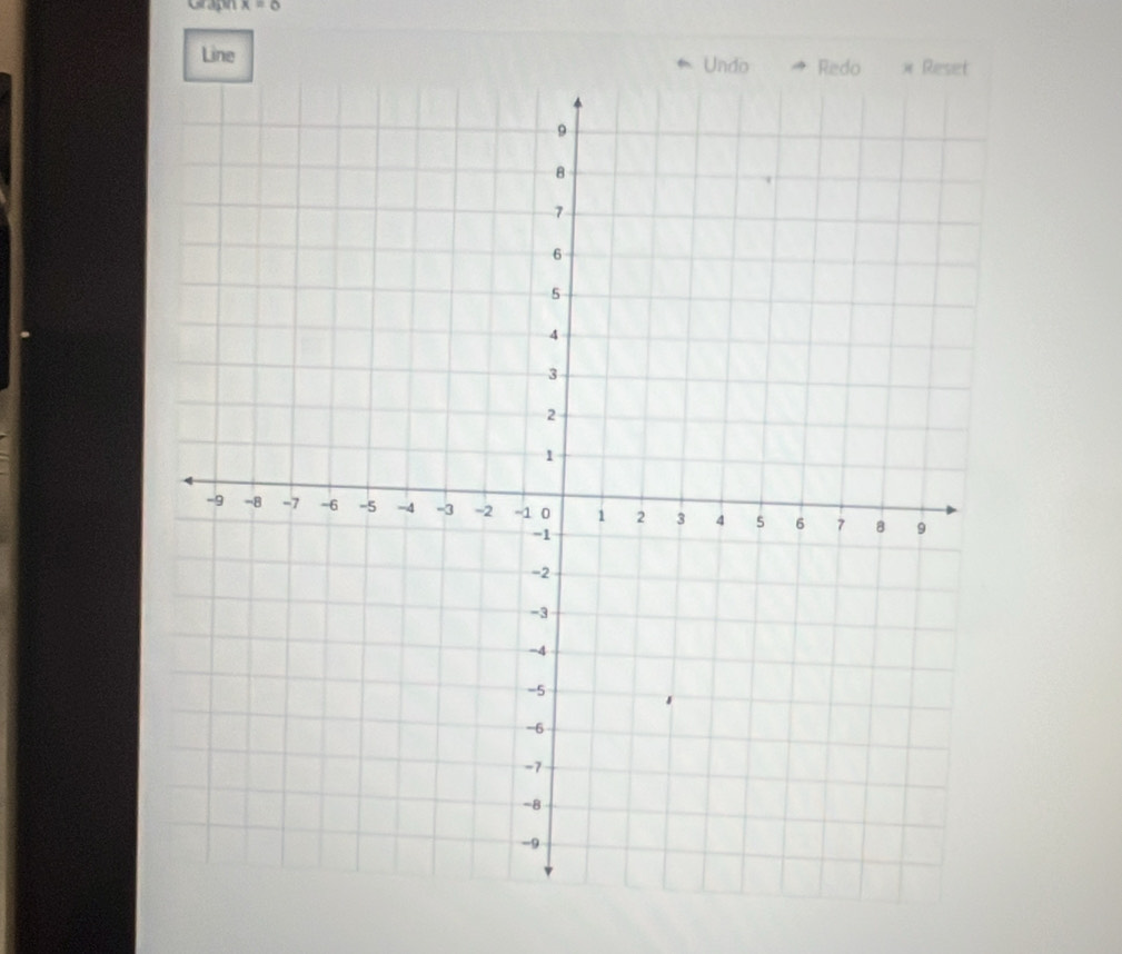 x=0
Line U