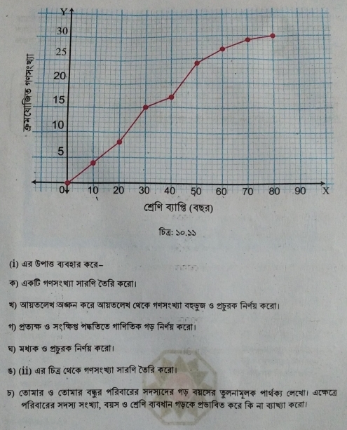 ७त फशाख वावशत कटन- 
क) ७कपि शनम१थाा जाजनि टजन्नि कटन्ना। 
थ)खा्डटनथ ख्कन कटन ञास्जटनथ (थटक शनम१थां वशडूछ ७ थफ्क निर्न् कटना। 
१) थंडाफ ७ म१फिष्ठ न्डिटड शानिडिक शफ़ निर्नम्न कटता। 
घ) मशाक ७ थपूक निर्् कट्। 
७) (ii) ७न् फिख ८थटक शनम१था मातनि टेडन्नि कटबा। 
b) ८जामात ७ Cजायात वकर् शजिवाटज जपमाटन शफ वश्टम् फूननाभूनक शार्थका (नटथा। ७टफटख 
शन्िवाटबन मममा म१्शा, वग्रम ७ द्नि वाव्ीन शफ़टक ्ंडाविज कट् किना वाशा कटला।