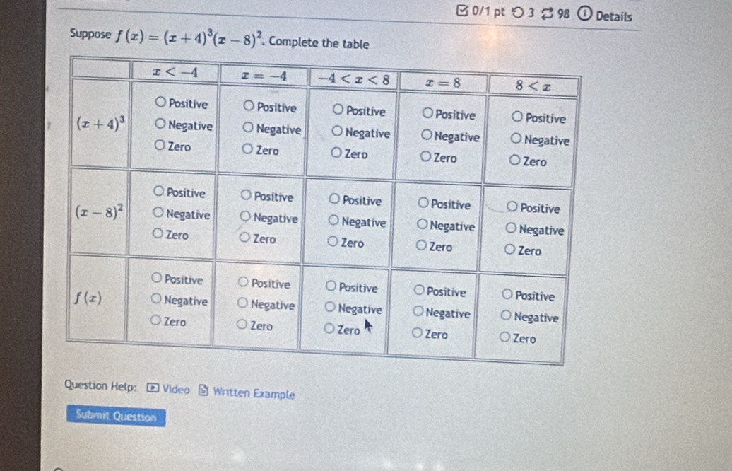 0/1 ptつ3 ạ 98 a Details
Suppose f(x)=(x+4)^3(x-8)^2. Complete the table
Question Help:  Video Written Example
Submit Question