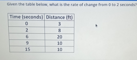 Given the table below, what is the rate of change from 0 to 2 seconds?