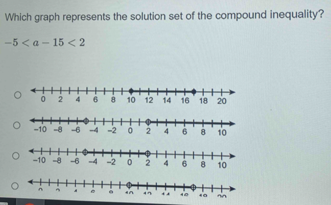 Which graph represents the solution set of the compound inequality?
-5