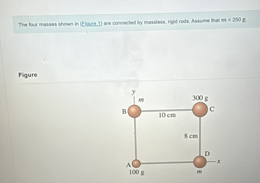 Solved: The four masses shown in (Figure 1) are connected by massless ...