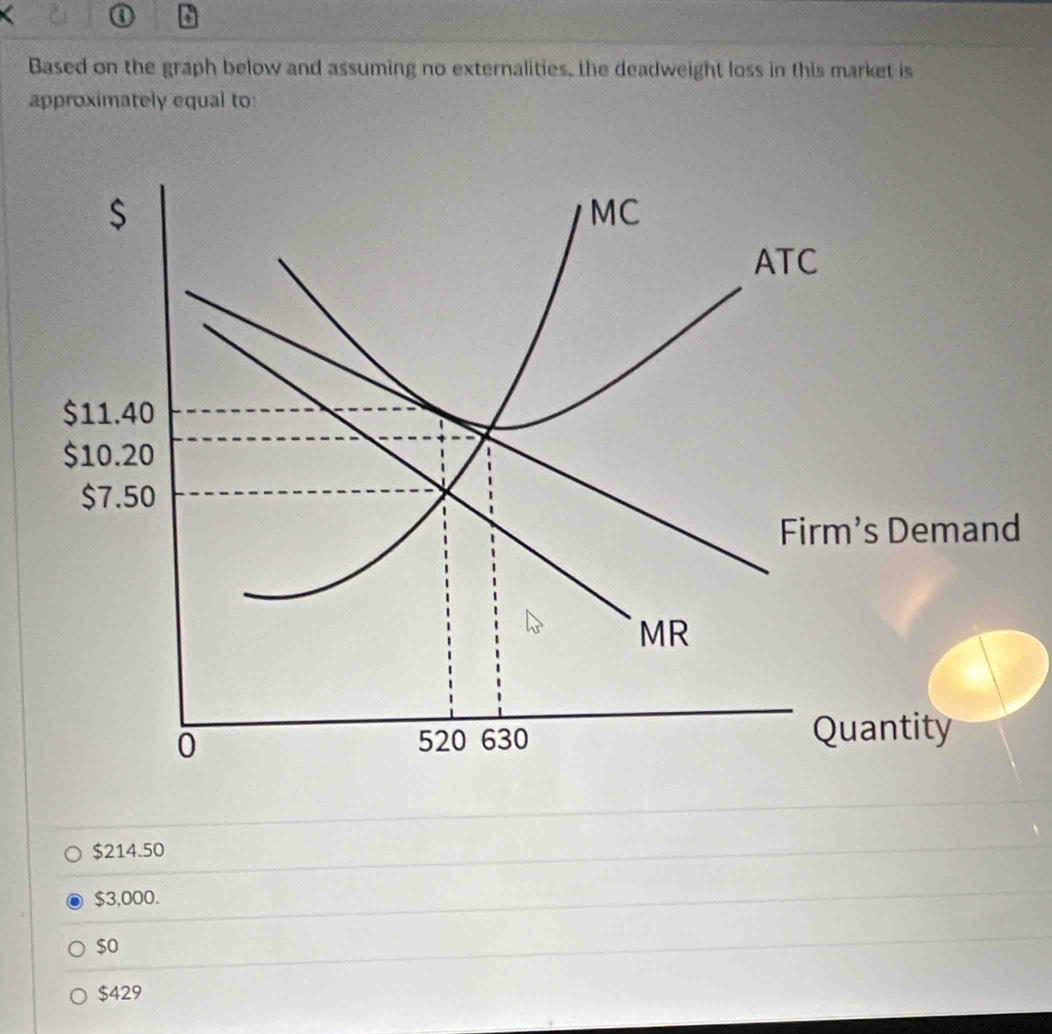 Based on the graph below and assuming no externalities, the deadweight loss in this market is
approximately equal to:
$214.50
$3,000.
$o
$429