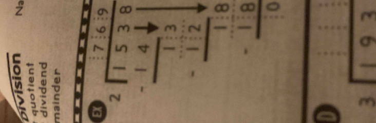 pivision
Na
quotient
dividend
mainder
beginarrayr □ □  5encloselongdiv 14encloselongdiv 4 -3 □  -□ □  hline □ □  -□ □  hline □ □ endarray
D
beginarrayr 3encloselongdiv 193endarray