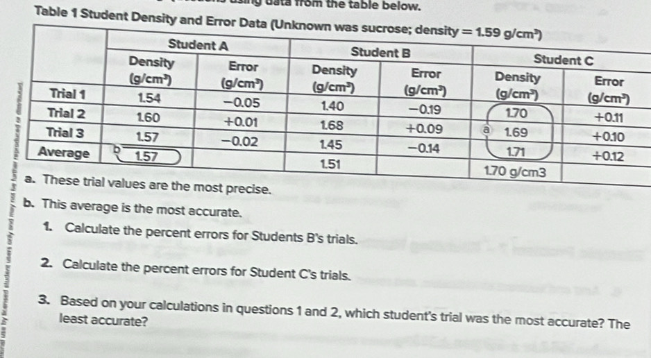 ng usta from the table below.
Table 1 Student Density and Er
.
b. This average is the most accurate.
1. Calculate the percent errors for Students B's trials.
2. Calculate the percent errors for Student C's trials.
3. Based on your calculations in questions 1 and 2, which student's trial was the most accurate? The
least accurate?