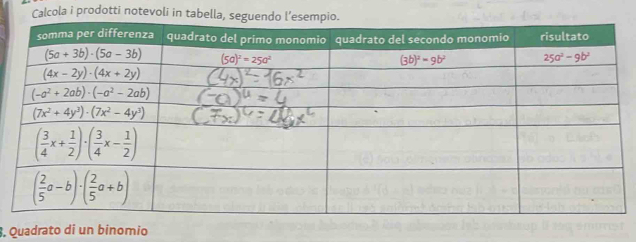 Calcola i prodotti notevoli in tabella, seg
3, Quadrato di un binomio