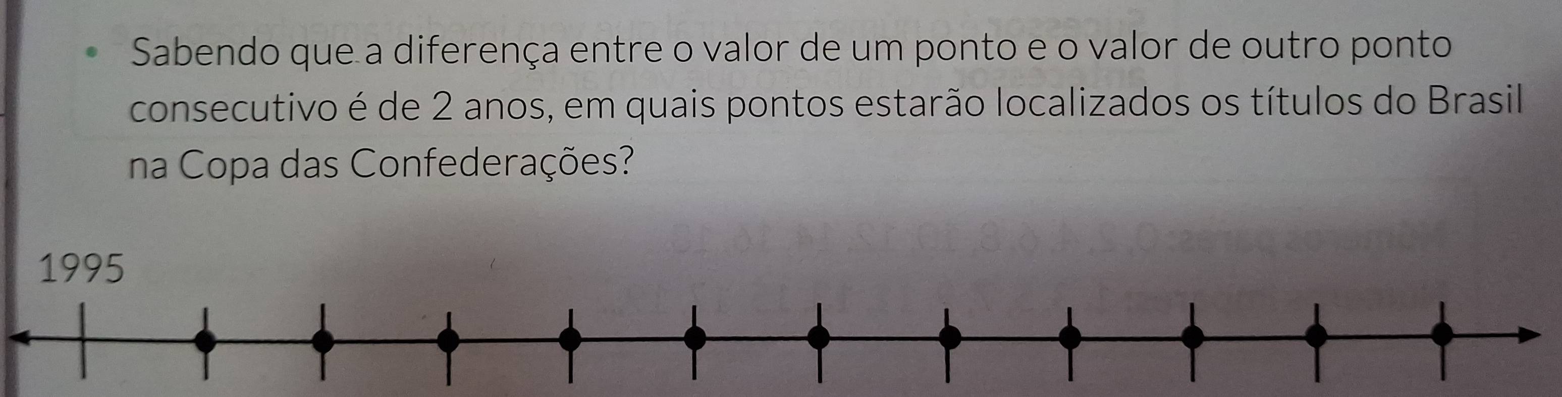 Sabendo que a diferença entre o valor de um ponto e o valor de outro ponto 
consecutivo é de 2 anos, em quais pontos estarão localizados os títulos do Brasil 
na Copa das Confederações?