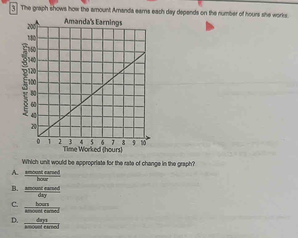 The graph shows how the amount Amanda earns each day depends on the number of hours she works.
Which unit would be appropriate for the rate of change in the graph?
A.  amounteamed/hour 
B.  amountearned/day 
C.  hours/amountearned 
D.  days/amountearned 