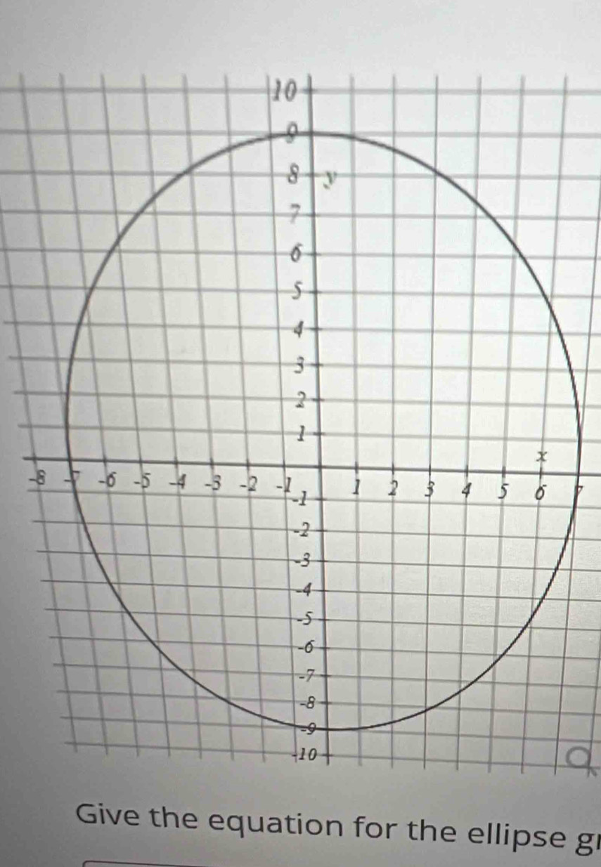 Give the equation for the ellipse g