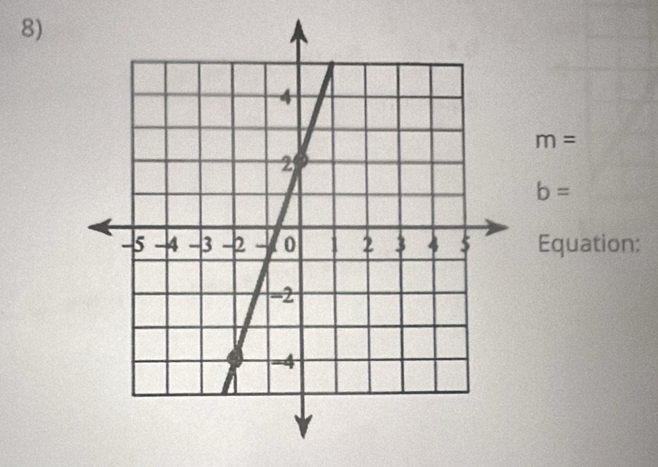 m=
b=
Equation: