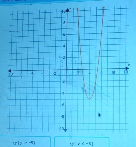 x
 y|y≥ -5  y|y≤ -5