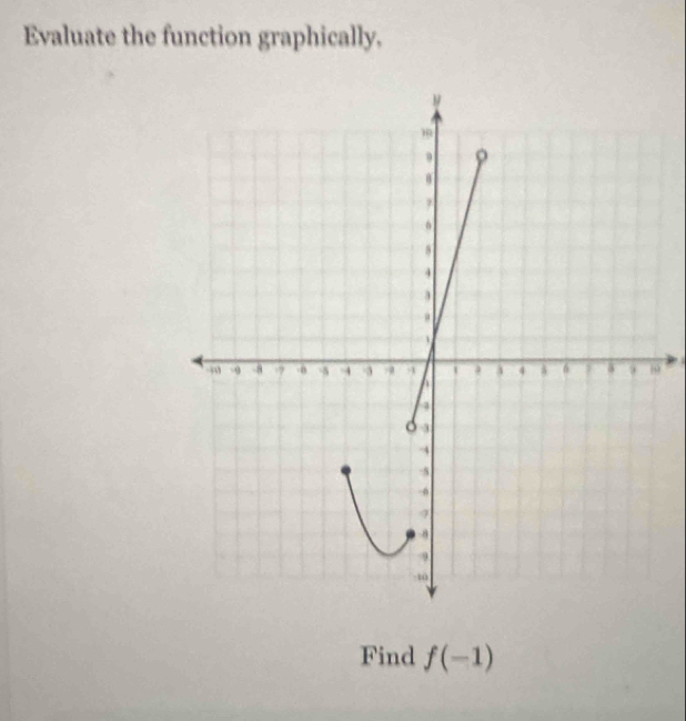 Evaluate the function graphically. 
9 
Find f(-1)