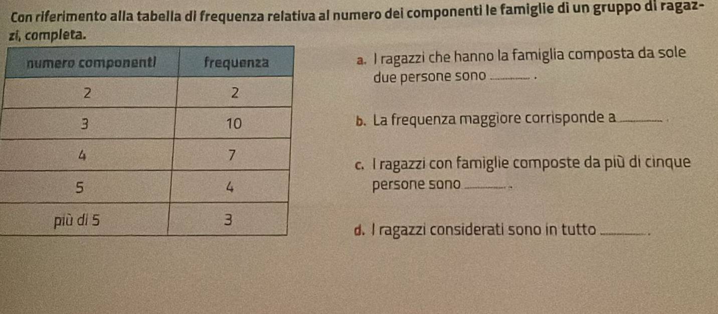 Con riferimento alla tabella di frequenza relativa al numero dei componenti le famiglie di un gruppo di ragaz- 
zi, completa. 
a. I ragazzi che hanno la famiglia composta da sole 
due persone sono _. 
b. La frequenza maggiore corrisponde a _. 
c. I ragazzi con famiglie composte da più di cinque 
persone sono_ 
d. I ragazzi considerati sono in tutto _.