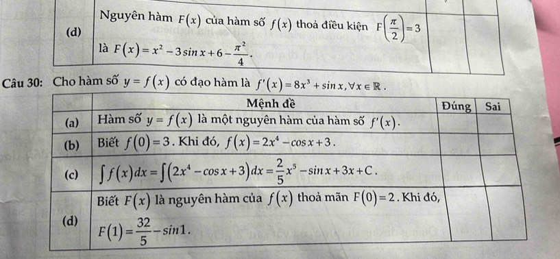 Nguyên hàm F(x) của hàm số f(x) thoả điều kiện F( π /2 )=3
(d)
là F(x)=x^2-3sin x+6- π^2/4 .
Câu 30: Cho hàm số y=f(x) có đạo hàm là f'(x)=8x^3+sin x,forall x∈ R.