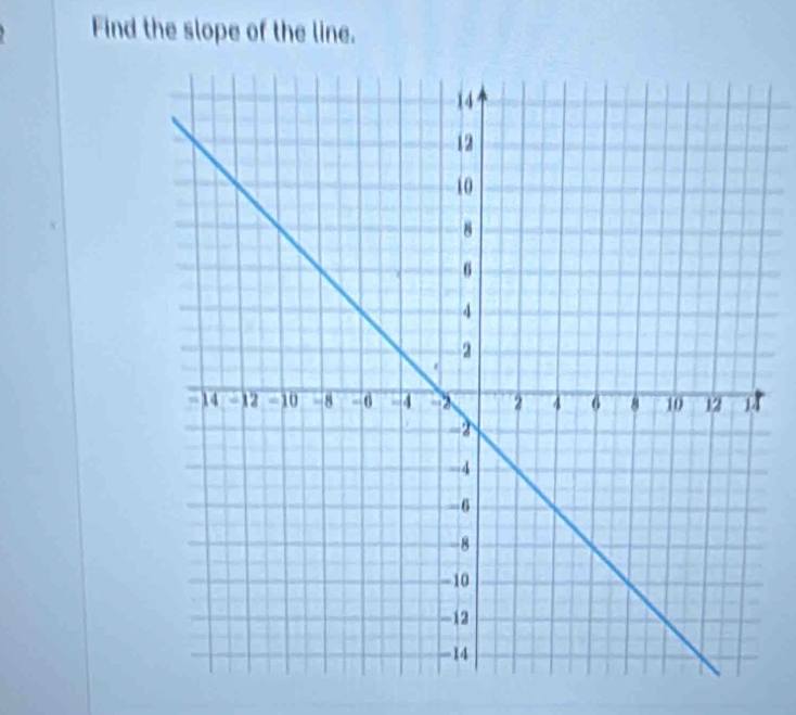 Find the slope of the line.