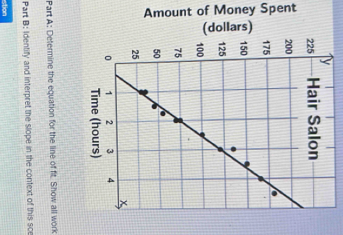 Amount of Money Spent
(dollars)