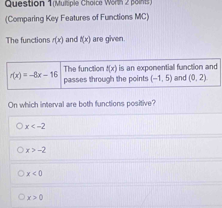 Question 1(Multiple Choice Worth 2 points)
(Comparing Key Features of Functions MC)
The functions r(x) and t(x) are given.
On which interval are both functions positive?
x
x>-2
x<0</tex>
x>0