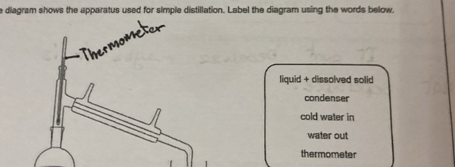 Solved: diagram shows the apparatus used for simple distillation. Label ...
