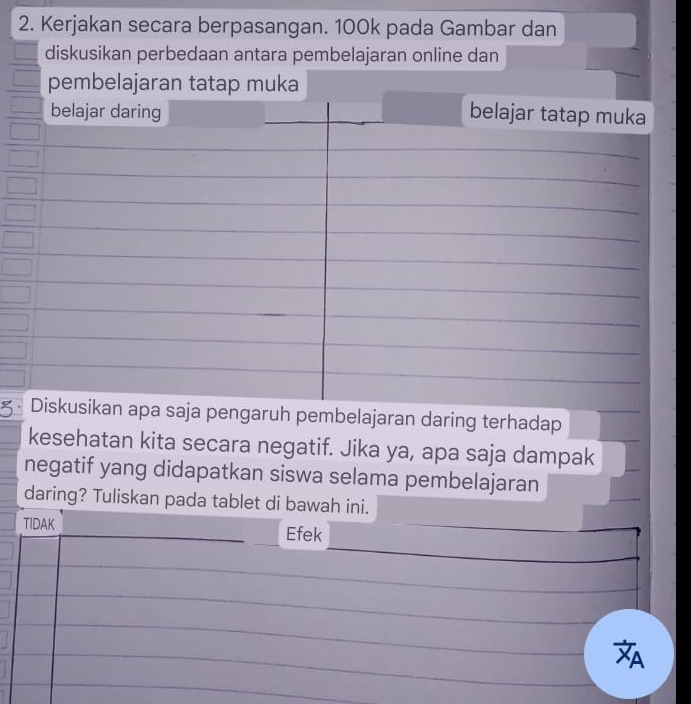 Kerjakan secara berpasangan. 100k pada Gambar dan 
diskusikan perbedaan antara pembelajaran online dan 
pembelajaran tatap muka 
belajar daring belajar tatap muka
5 Diskusikan apa saja pengaruh pembelajaran daring terhadap 
kesehatan kita secara negatif. Jika ya, apa saja dampak 
negatif yang didapatkan siswa selama pembelajaran 
daring? Tuliskan pada tablet di bawah ini. 
TIDAK Efek